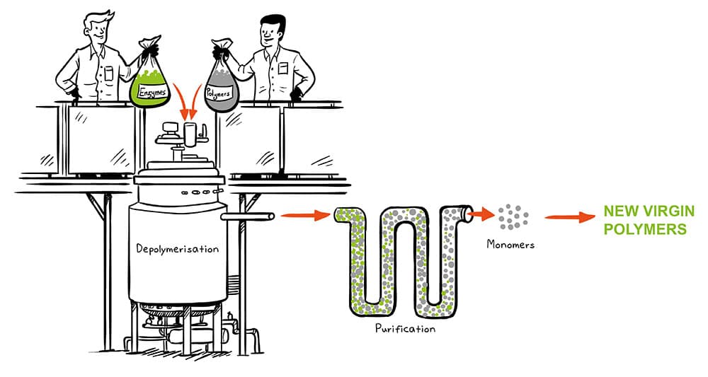 PET-enzyme-recycling